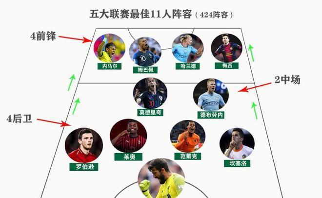 梅西精湛的